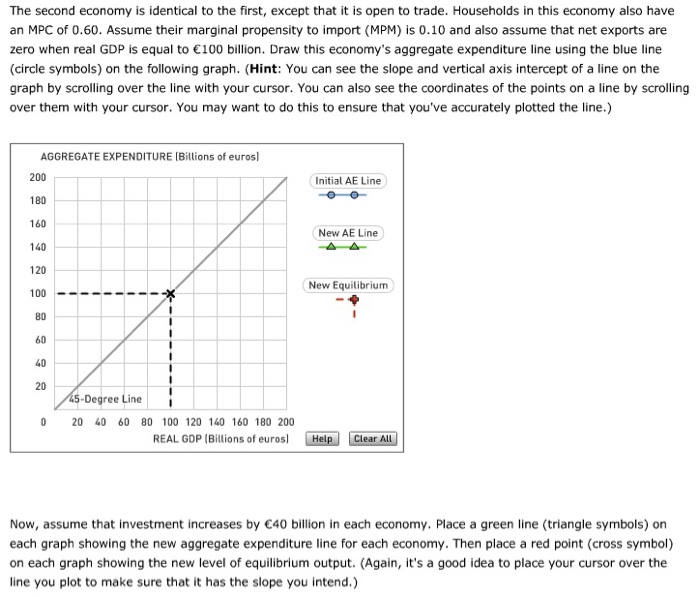 Solved Let C Be The Marginal Propensity To Consume MPC And Chegg