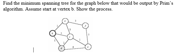 Find the minimum spanning tree for the graph below | Chegg.com