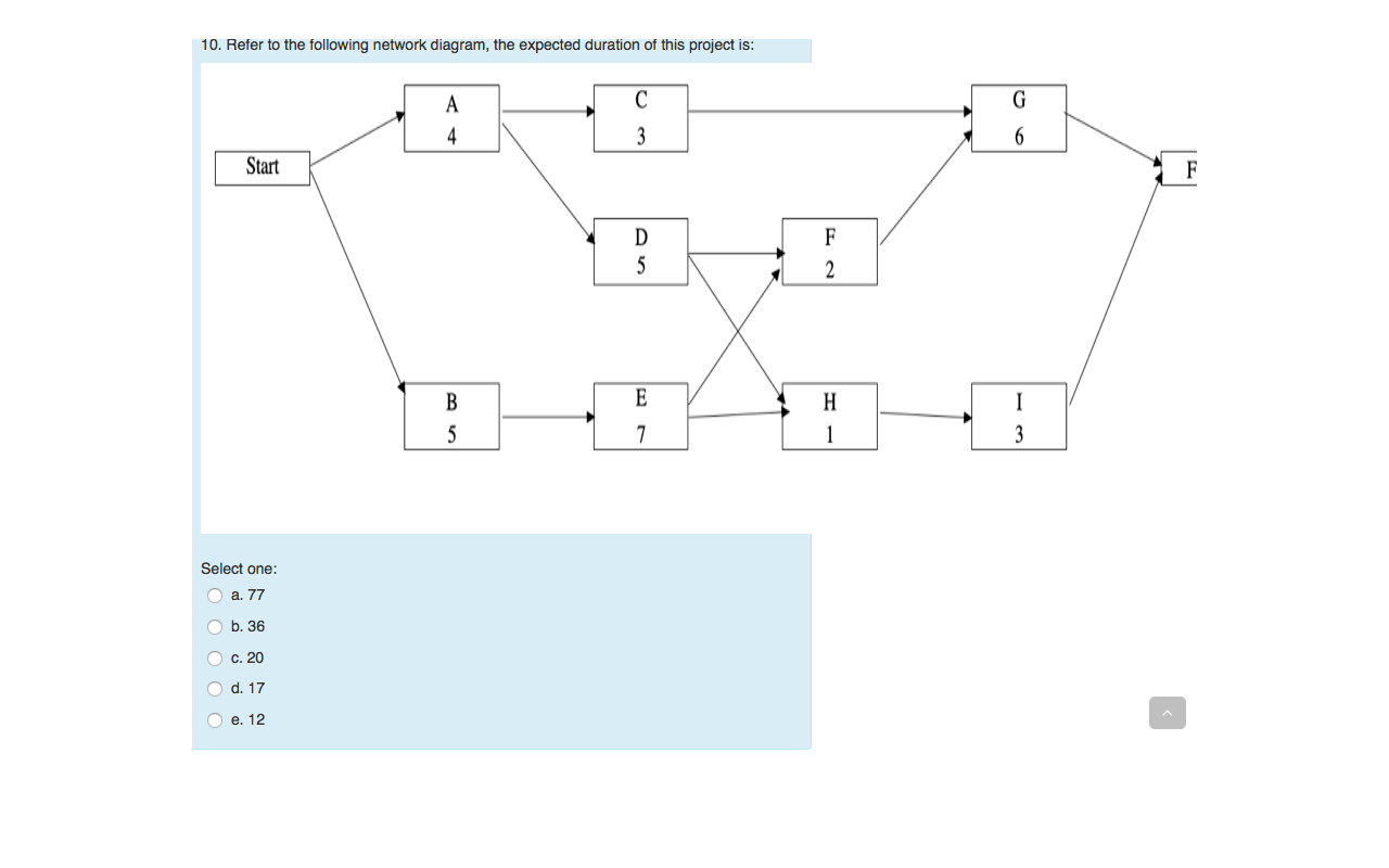 solved-consider-the-below-project-information-for-questions-chegg