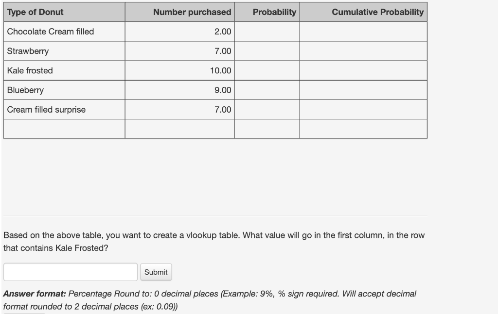 Solved Based on the above table, you want to create a | Chegg.com