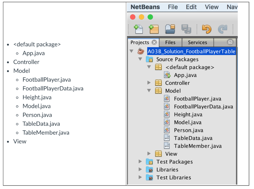 NetBeans File Edit View Nav • <default package> o App.java • Controller • Model o FootballPlayer.java o FootballPlayerData.ja