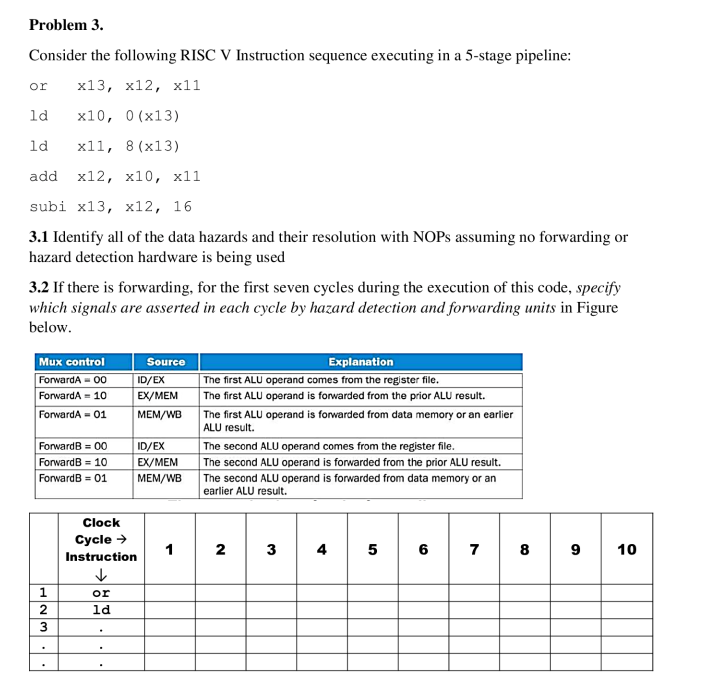 Solved Problem 3. Consider The Following RISC V Instruction | Chegg.com