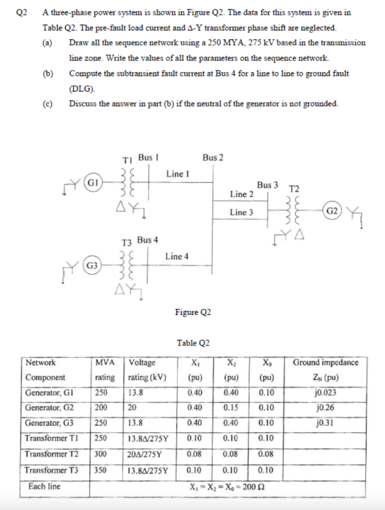 Solved Q2 A three-phase power system is shown in Figure Q2. | Chegg.com
