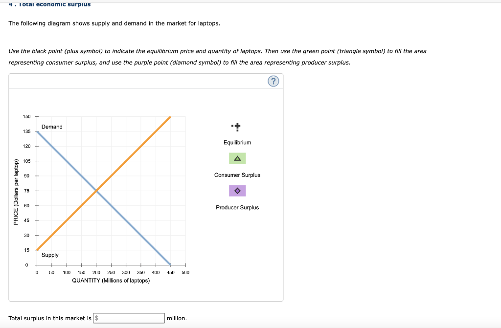 Solved 4. Total economic surplus The following diagram shows | Chegg.com