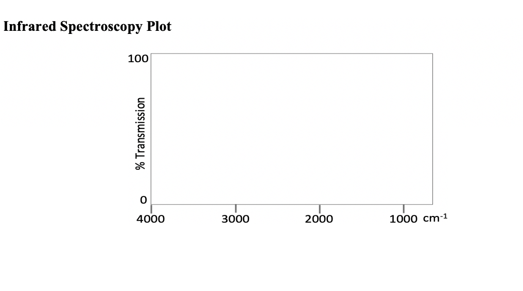 Solved Infrared (IR) Spectroscopy Copy and paste the blank