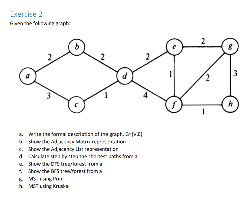 Solved Exercise 2 Given The Following Graph: 2 B 8 2 2 2 D 1 | Chegg.com