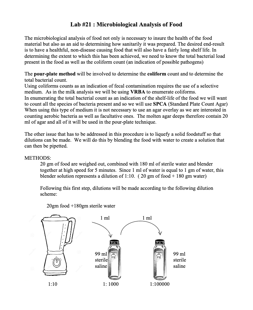 Solved Lab 21 Microbiological Analysis of Food The