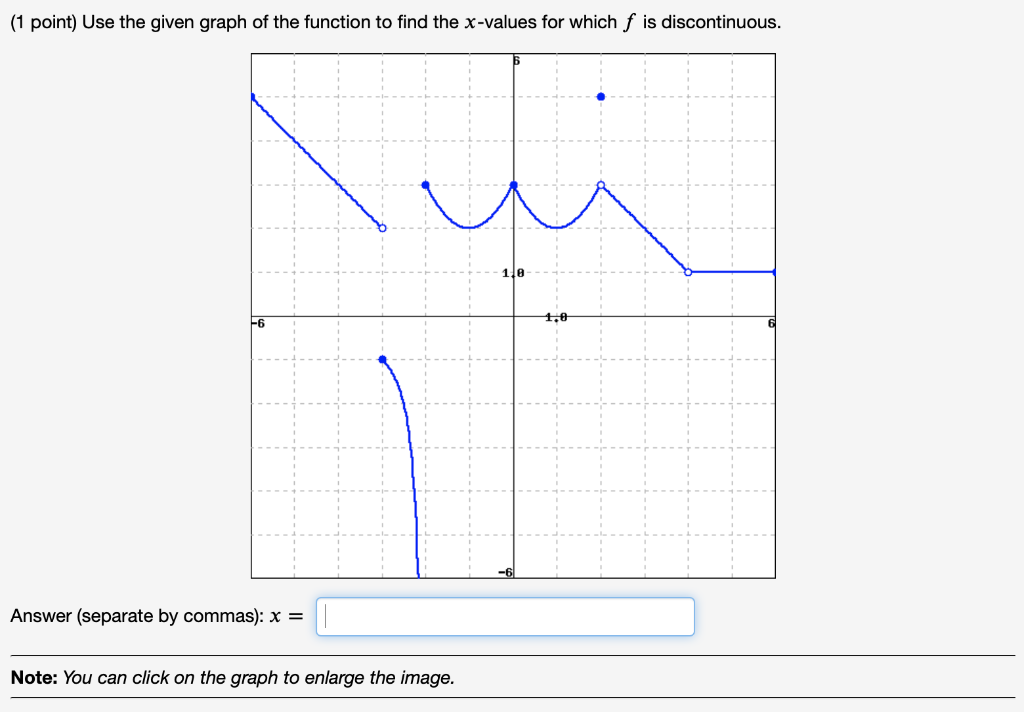 Solved (1 point) Use the given graph of the function to find | Chegg.com
