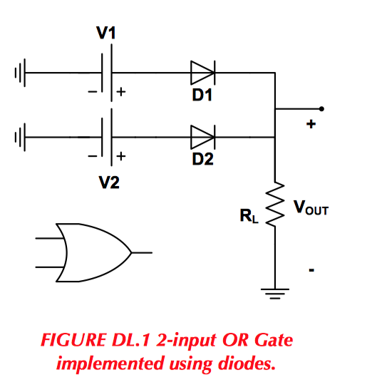 Solved 1) Construct a 3-input OR gate (see 2-input gate of | Chegg.com