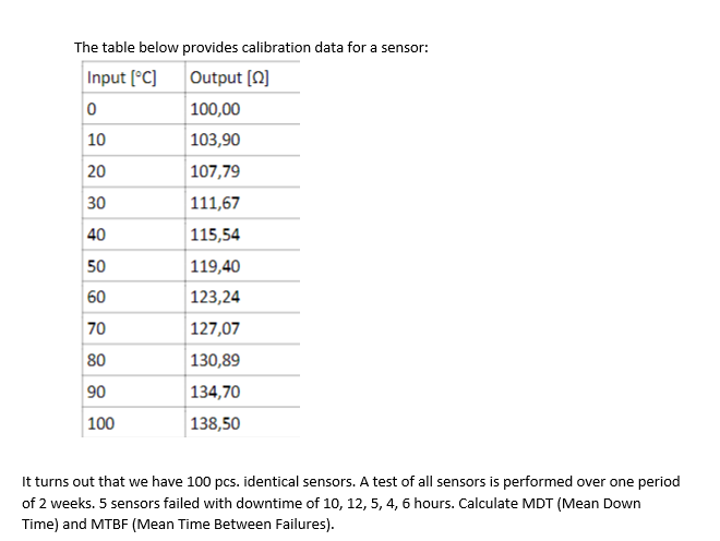 Solved The table below provides calibration data for a | Chegg.com