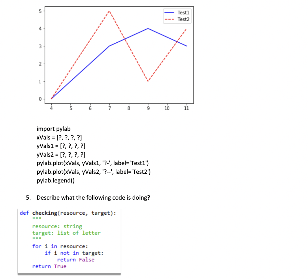 Solved 1. Use the Python to declare the following classes. | Chegg.com