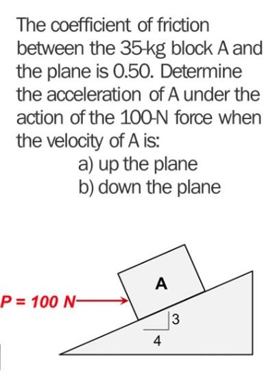Solved The coefficient of friction between the 35-kg block A | Chegg.com