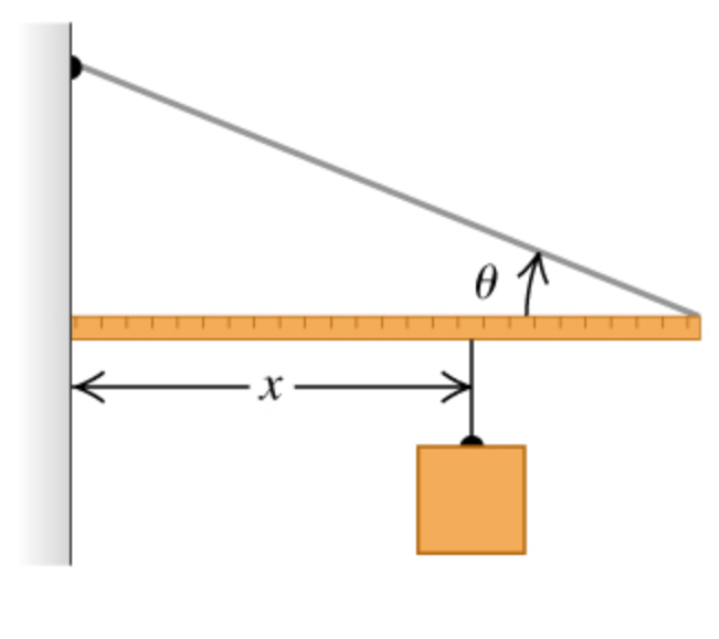 Solved One end of a uniform meter stick is placed against a | Chegg.com