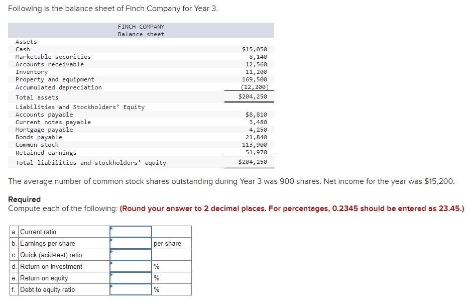 Solved Following is the balance sheet of Finch Company for | Chegg.com