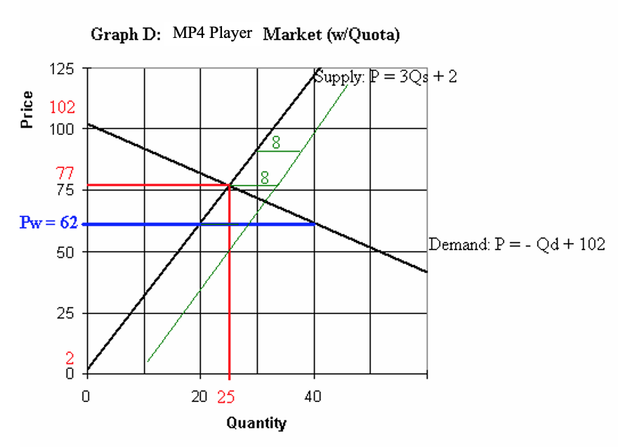 solved-open-economy-to-trade-w-quota-use-the-chegg