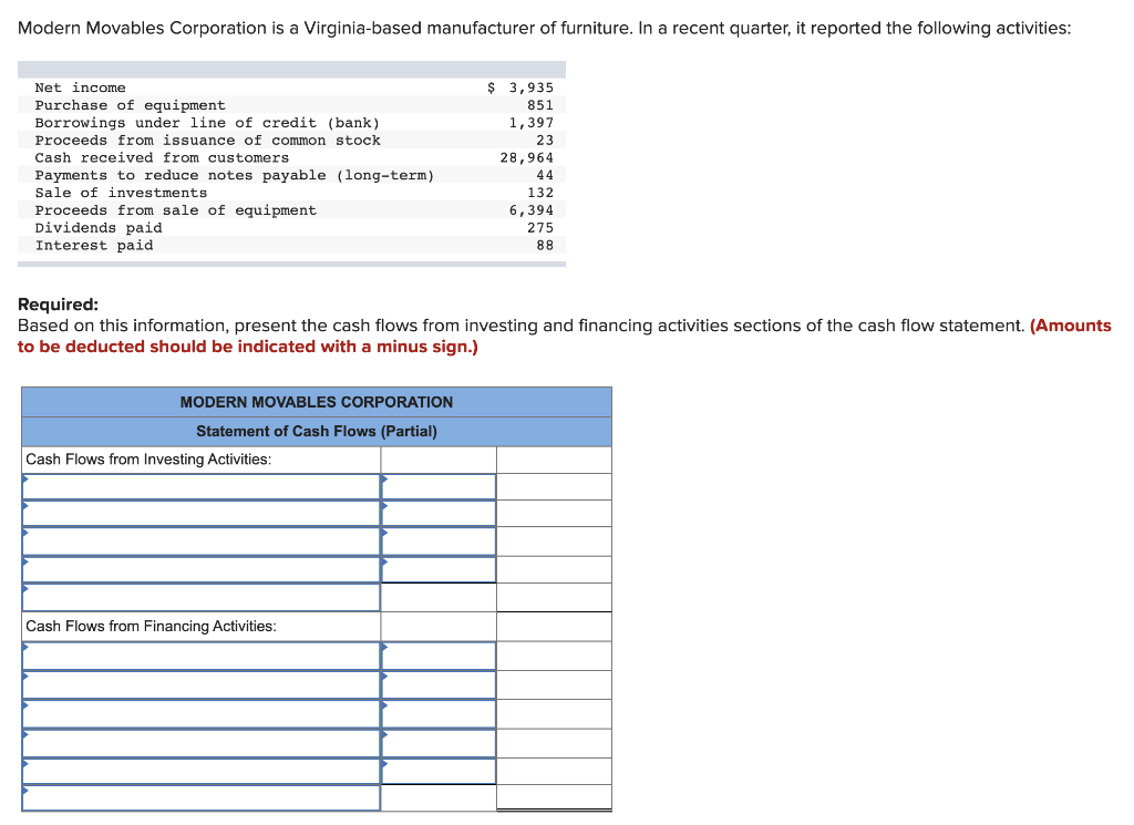 Solved modern movables corporation is a virginia based chegg