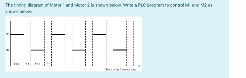Solved The timing diagram of Motor 1 and Motor 2 is shown | Chegg.com