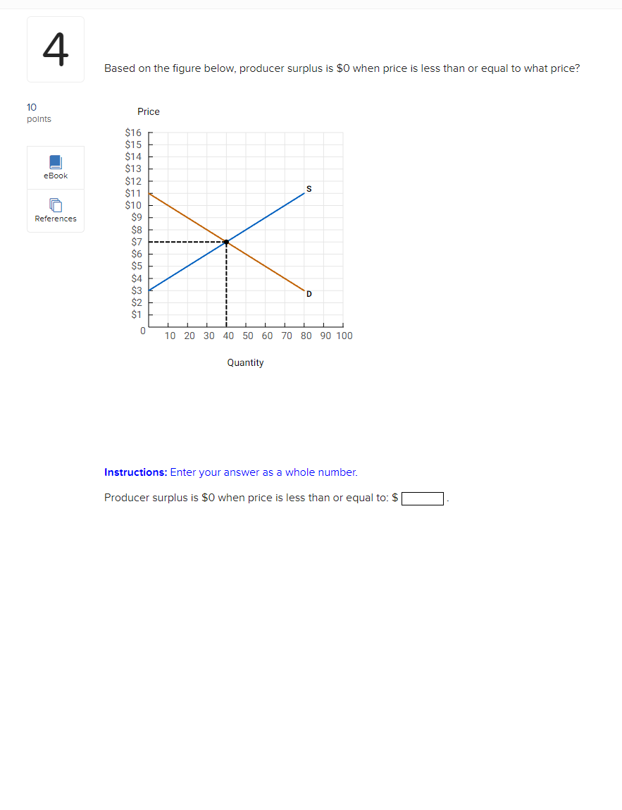 Solved Based on the figure below, producer surplus is 0