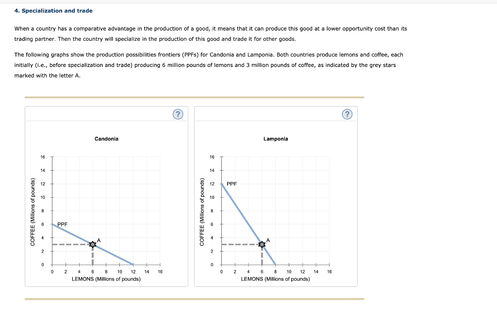 Solved When a country has a comparative advantage in the | Chegg.com