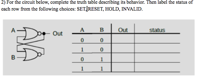 Solved 2) For the circuit below, complete the truth table | Chegg.com