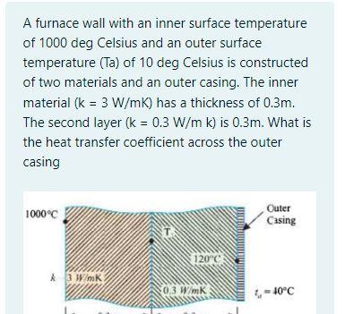 Solved A furnace wall with an inner surface temperature of | Chegg.com