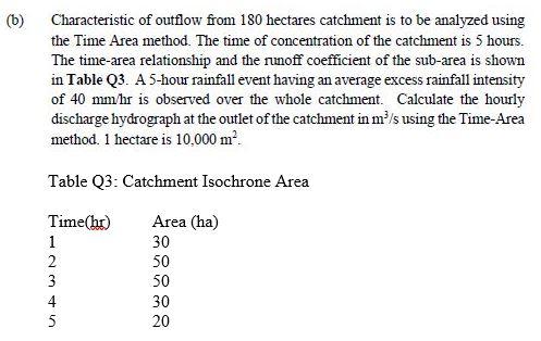Solved (6) Characteristic of outflow from 180 hectares | Chegg.com