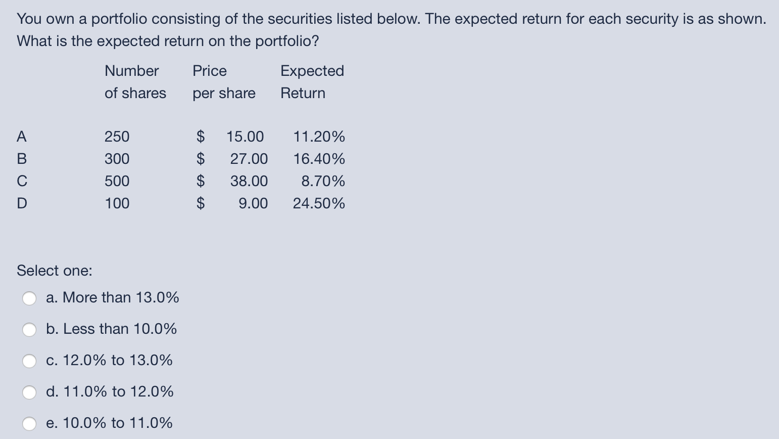 Solved You own a portfolio consisting of the securities | Chegg.com