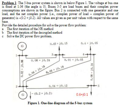 Problem 1: The 5-bus power system is shown in below | Chegg.com