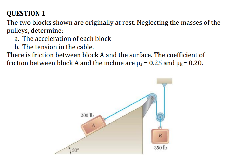 Solved Question The Two Blocks Shown Are Originally At Chegg Com