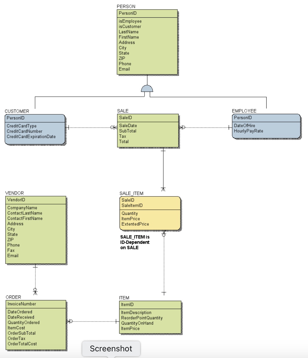 Solved Questionparts A, B, C, And E Use This Data Model As 