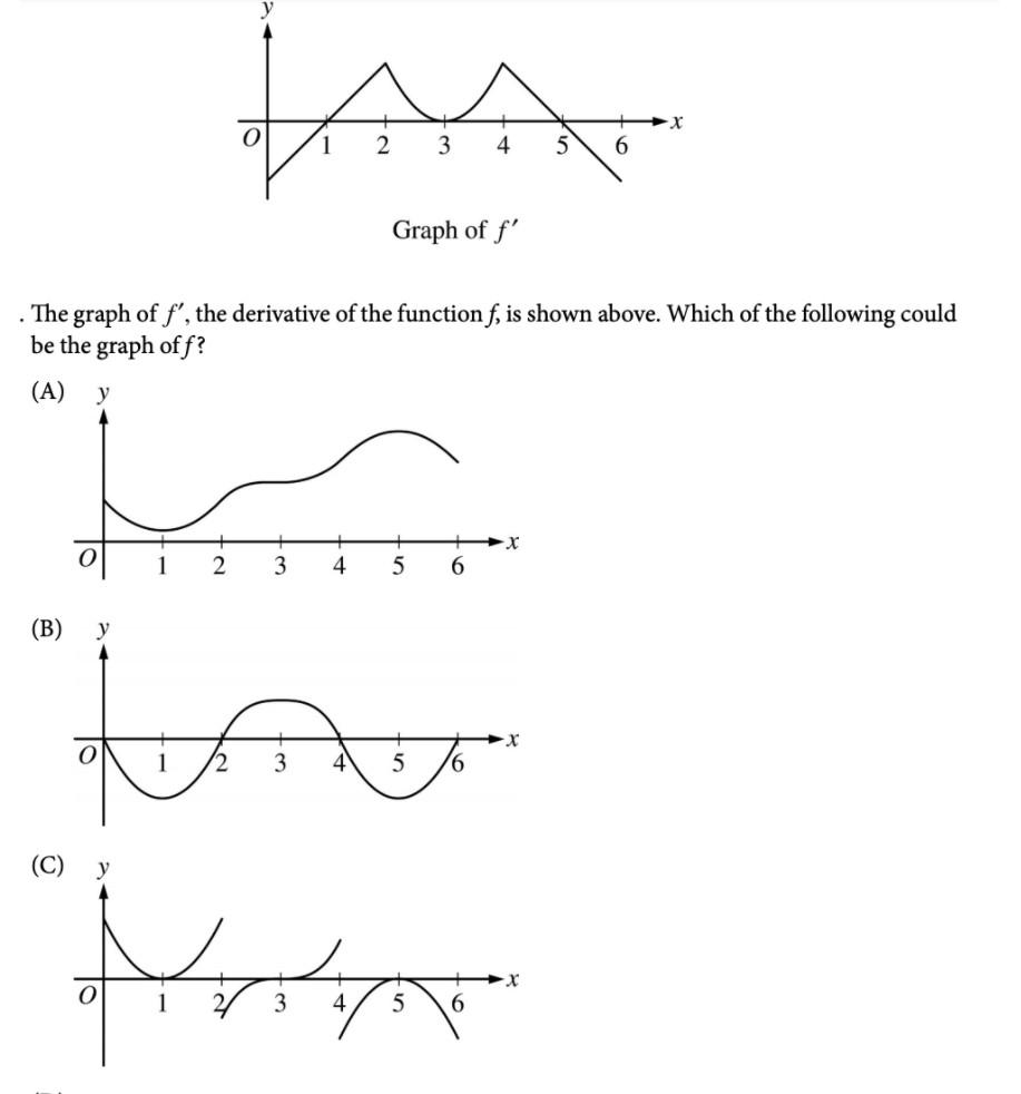 solved-x-1-2-3-4-5-6-graph-of-f-the-graph-of-f-the-chegg