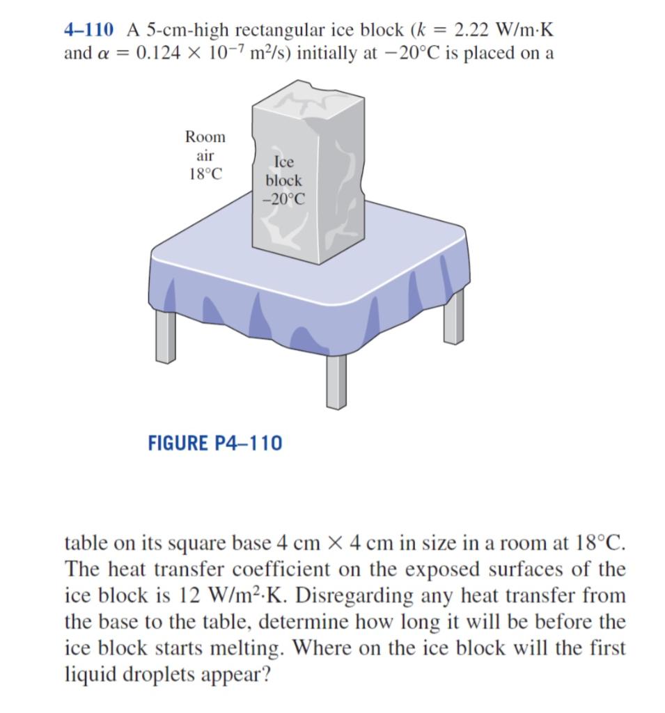 Solved 4-110 A 5-cm-high rectangular ice block (k=2.22 W/m⋅K | Chegg.com