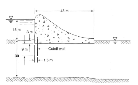 Solved Develop a flow net for the case shown below. Assume | Chegg.com