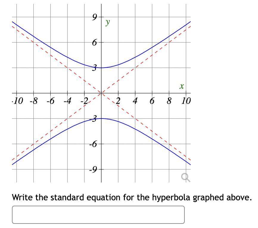 Write the standard equation for the hyperbola graphed above.