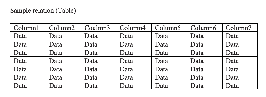 Solved Introduction to Database System Design Draw a | Chegg.com
