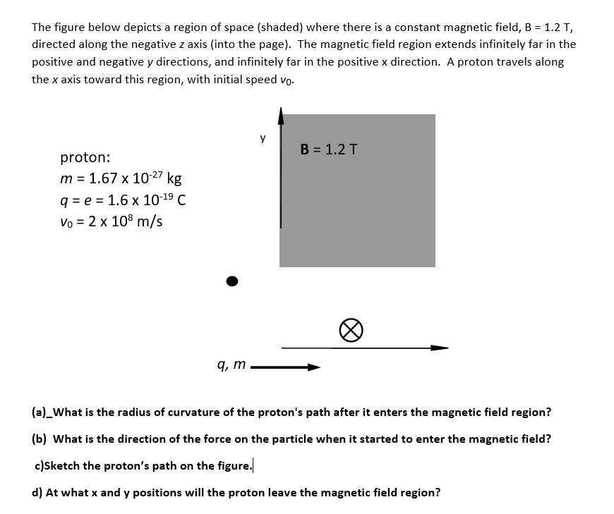 Solved The figure below depicts a region of space (shaded) | Chegg.com