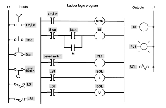 9-1 Implement the master control reset (MCR) program | Chegg.com