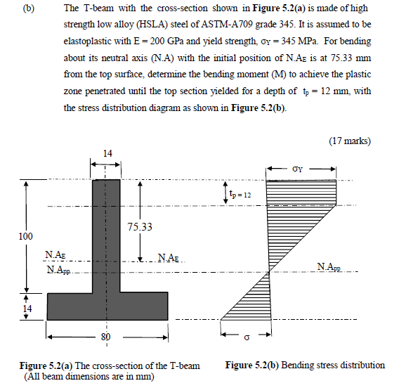 Solved The T-beam with the cross-section shown in Figure | Chegg.com
