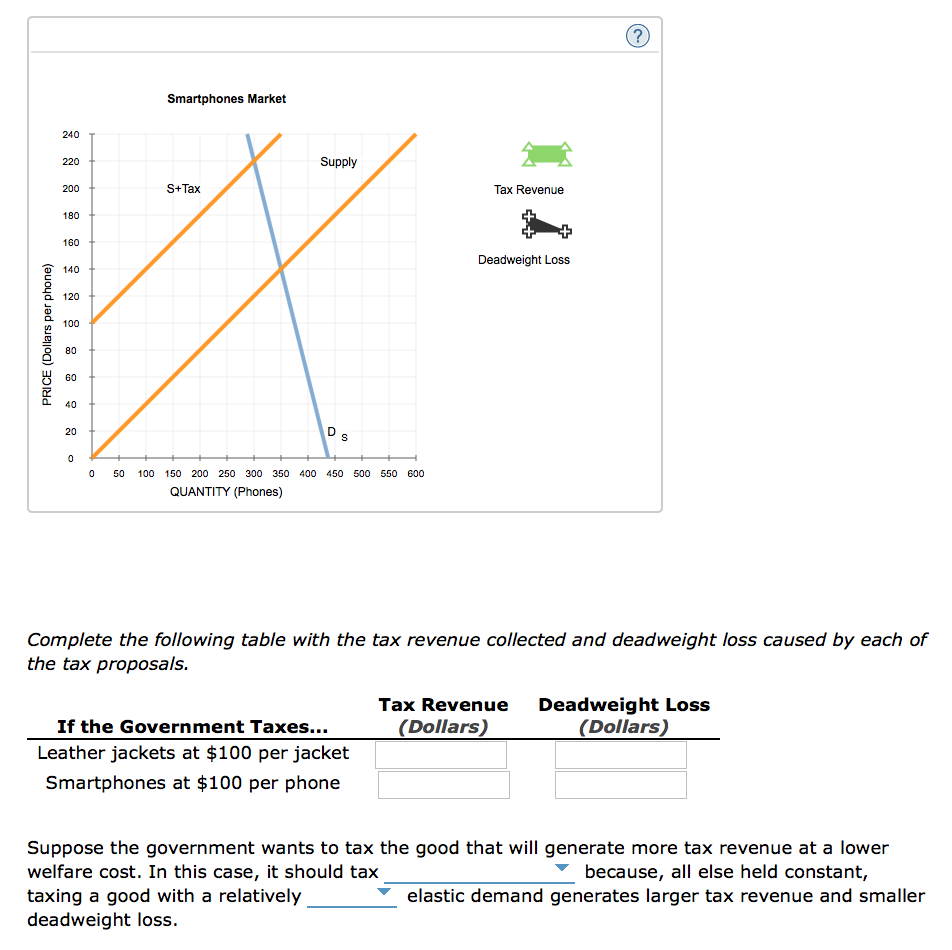 solved-3-relationship-between-tax-revenues-deadweight-chegg