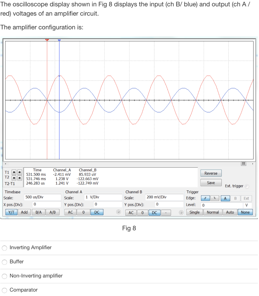 Solved The oscilloscope display shown in Fig 8 displays the | Chegg.com