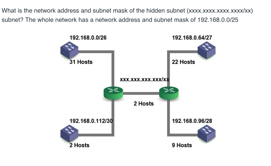 Сетевой адрес 0.0 0.0 это. Subnet address. CIDR сети. Технология CIDR В IP сети. 26 Subnet.