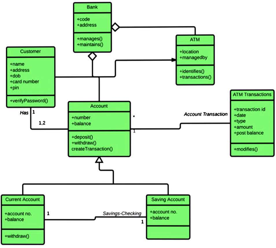 Create a Conceptual view (Explain each entity and | Chegg.com