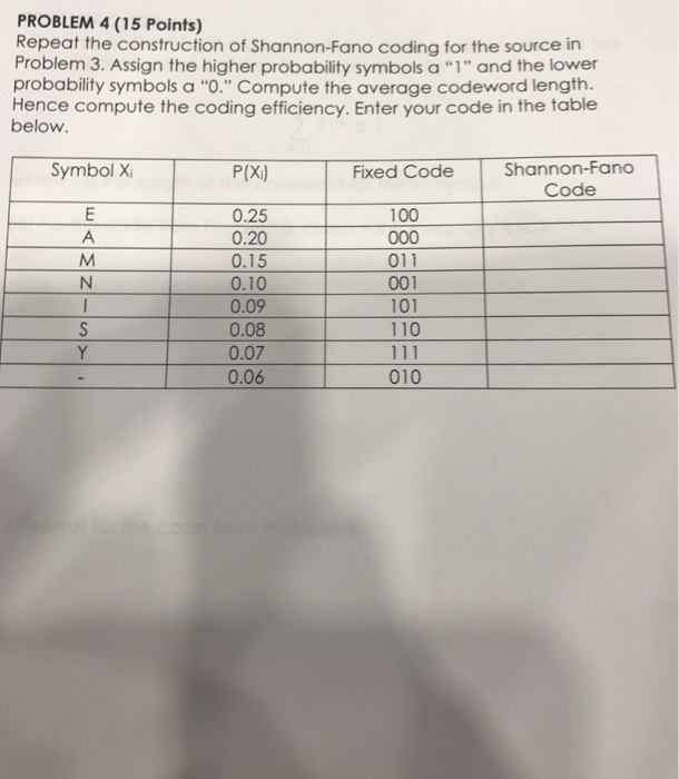 Solved PROBLEM 4 (15 Points) Repeat The Construction Of | Chegg.com