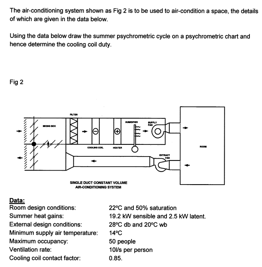 Solved The air-conditioning system shown as Fig 2 is to be | Chegg.com