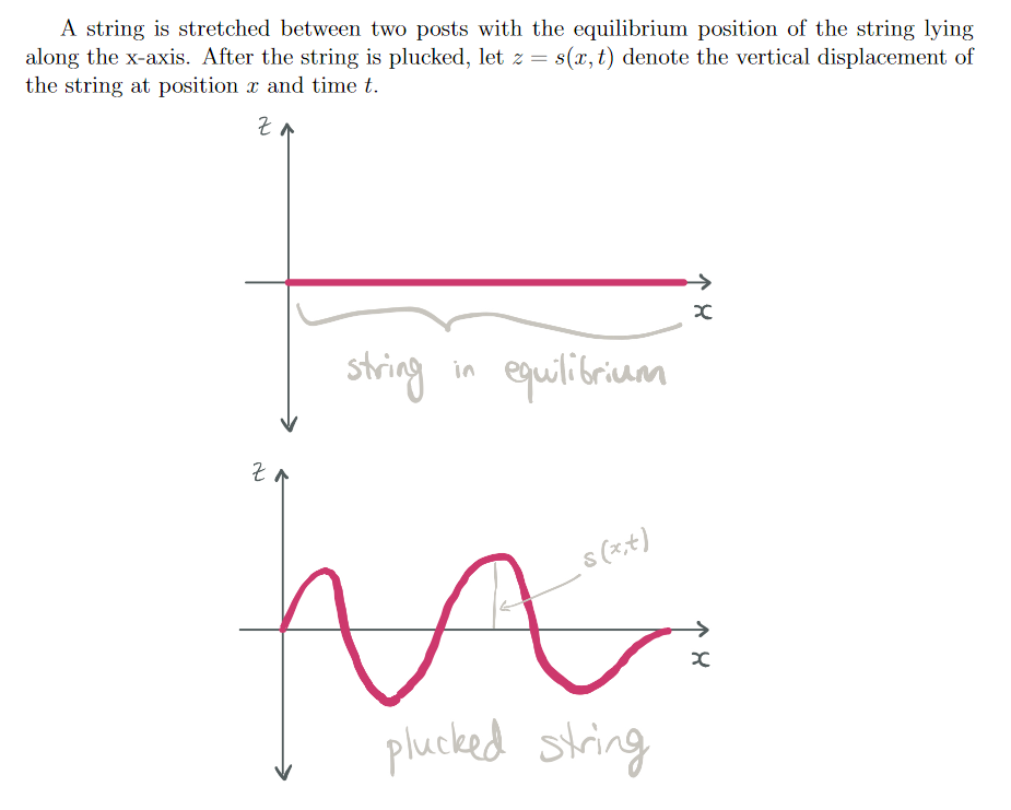 Solved A string is stretched between two posts with the Chegg