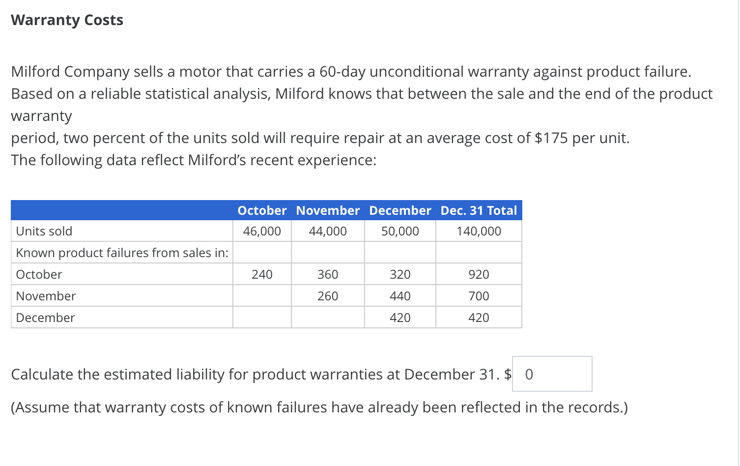 Solved Warranty Costs Milford Company Sells A Motor That | Chegg.com