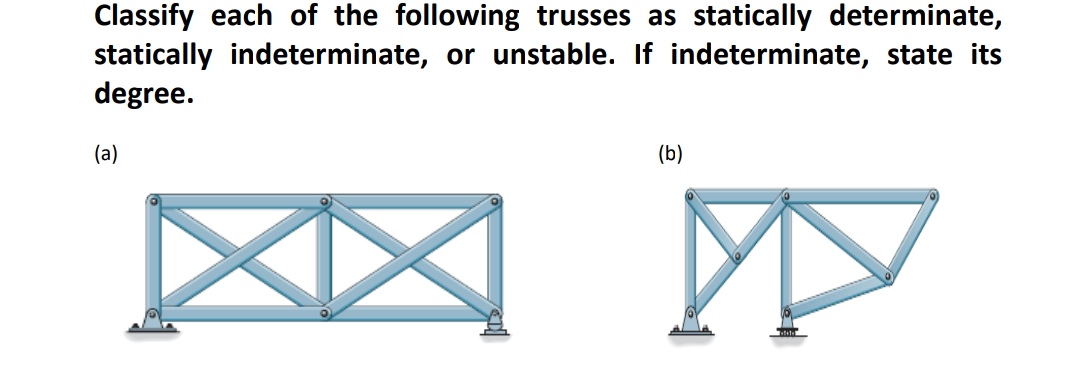 Solved Classify Each Of The Following Trusses As Statically | Chegg.com