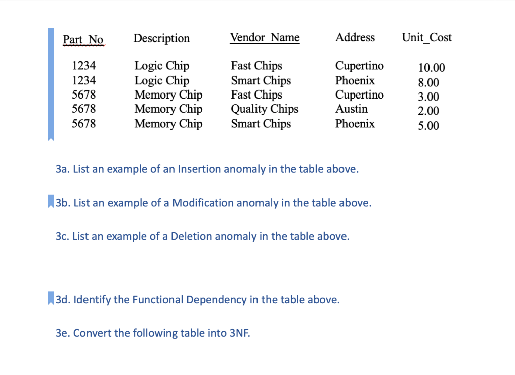 Solved 3a. List an example of an Insertion anomaly in the | Chegg.com