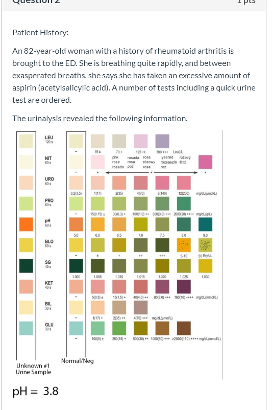 Solved uoiUII 1 pcs Patient History An 82yearold woman