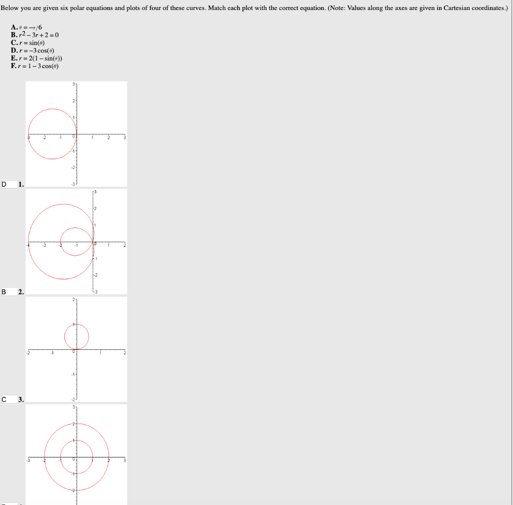 Solved Below You Are Given Six Polar Equations And Plots Of 5677